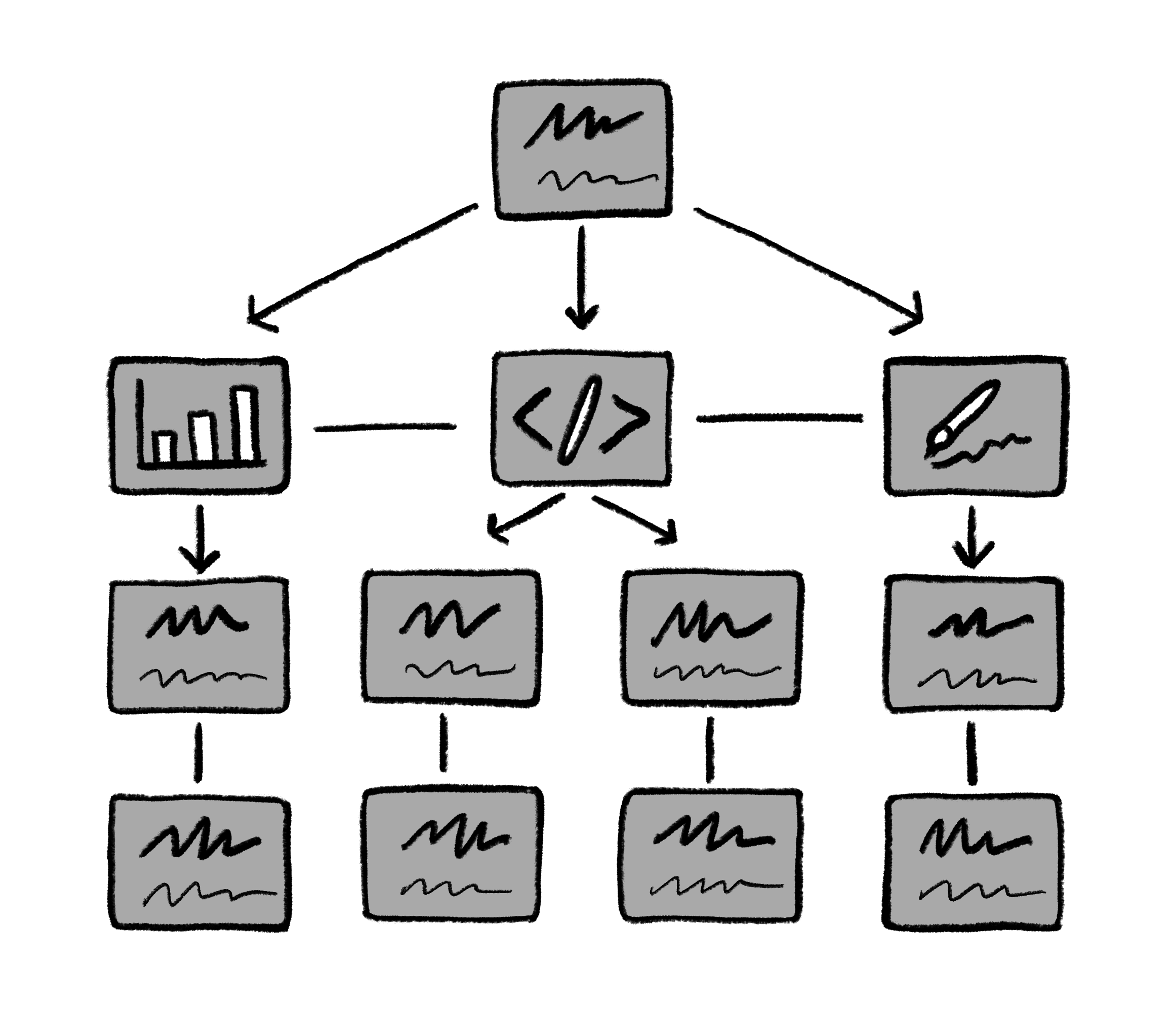 functional organization